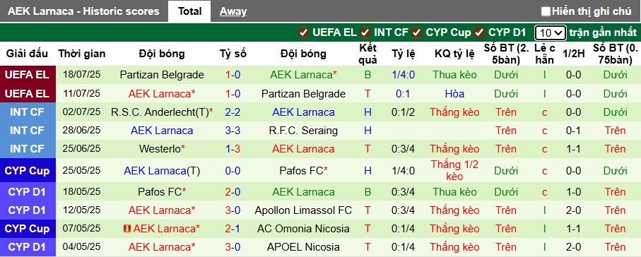 Nhận định, soi kèo NK Celje vs AEK Larnaca, 01h00 ngày 25/7: Chủ nhà gặp khó - Ảnh 1