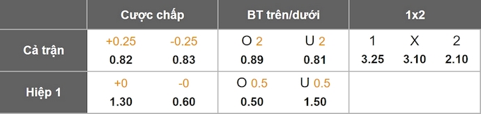 Nhận định, soi kèo NK Varazdin vs Santa Clara, 1h00 ngày 25/7: Thể hiện đẳng cấp - Ảnh 1