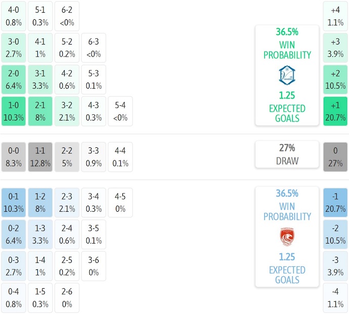 Nhận định, soi kèo NK Varazdin vs Santa Clara, 1h00 ngày 25/7: Thể hiện đẳng cấp - Ảnh 5