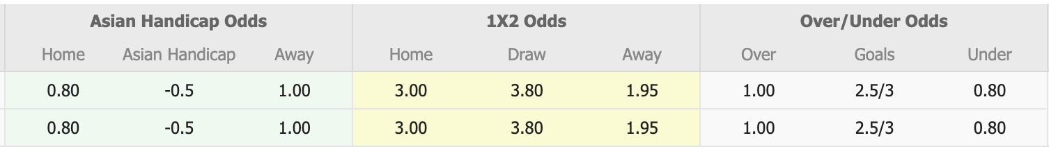 Nhận định, soi kèo Norwich City vs Olympiacos, 17h00 ngày 25/7: Tin vào Olympiacos - Ảnh 1