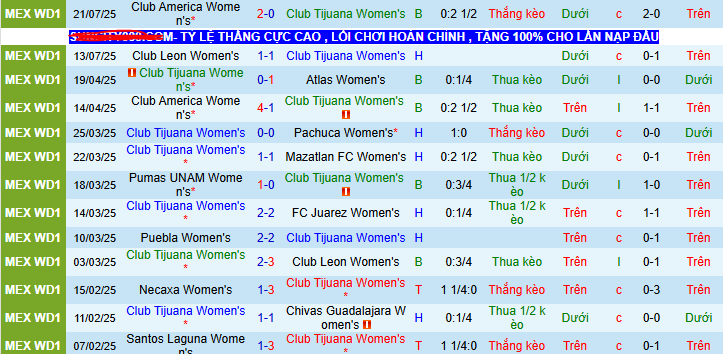Nhận định, soi kèo Nữ Club Tijuana vs Nữ Toluca, 10h00 ngày 25/7 - Ảnh 1