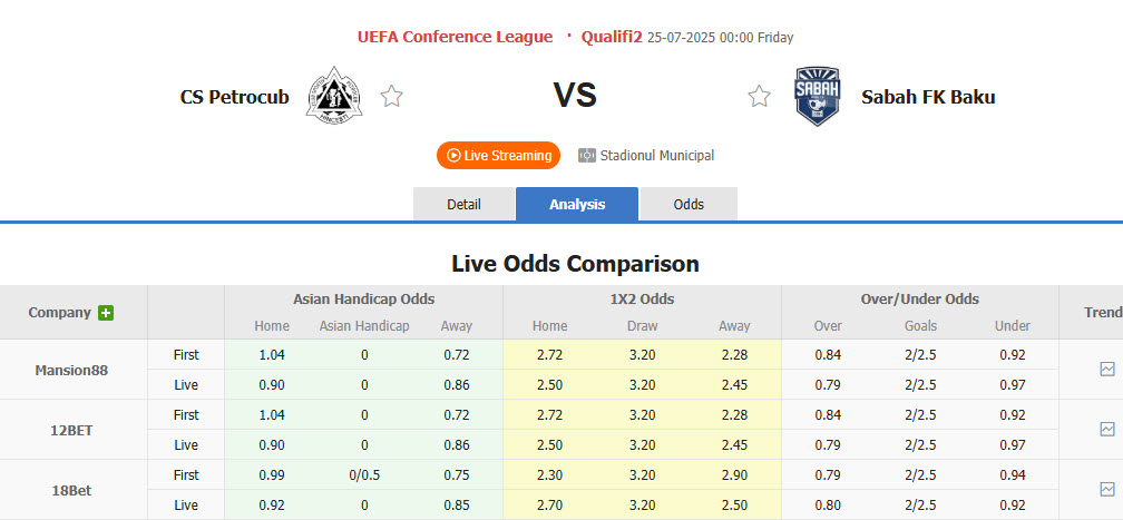 Nhận định, soi kèo Petrocub Hincesti vs Sabah Baku, 00h00 ngày 25/7: Chờ đợi cơ hội - Ảnh 1