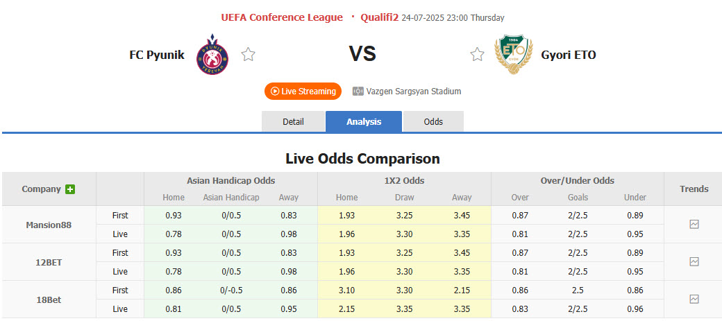 Nhận định, soi kèo Pyunik vs Gyori ETO, 23h00 ngày 24/7: Chủ nhà im lặng - Ảnh 1