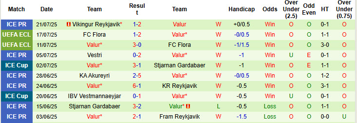 Nhận định, soi kèo Pyunik vs Gyori ETO, 23h00 ngày 24/7: Chủ nhà im lặng - Ảnh 3