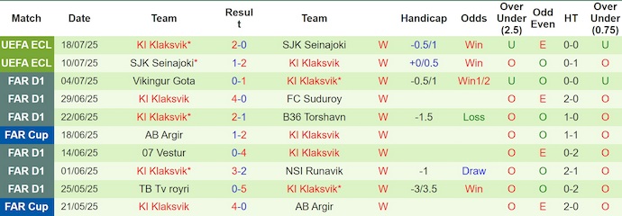 Nhận định, soi kèo Radnicki 1923 vs KI Klaksvik, 1h00 ngày 25/7: Kinh nghiệm hơn đẳng cấp - Ảnh 3