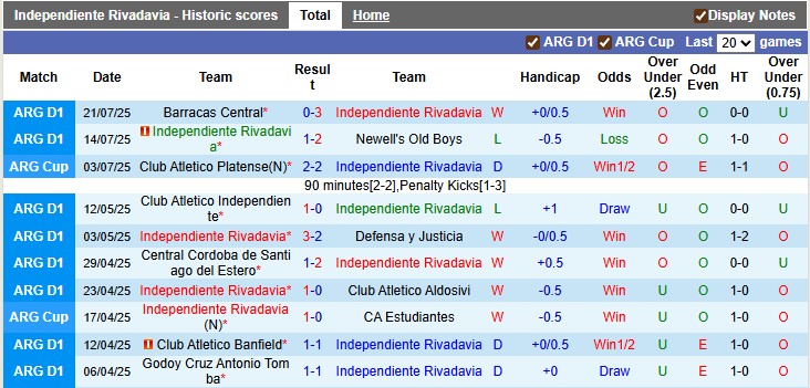 Nhận định, soi kèo Rivadavia vs Belgrano, 7h15 ngày 26/7: Cân bằng - Ảnh 1