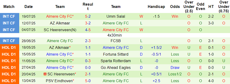 Nhận định, soi kèo Samsunspor vs Almere City, 18h30 ngày 25/7: Thêm một lần đau - Ảnh 2