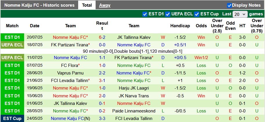 Nhận định, soi kèo St Patrick's vs Nomme Kalju, 1h45 ngày 25/7: Không dễ cho kèo trên - Ảnh 2