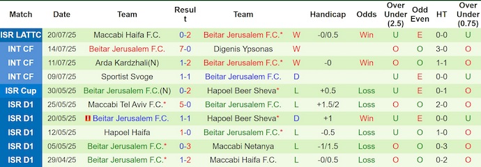Nhận định, soi kèo Sutjeska Niksic vs Beitar Jerusalem, 1h30 ngày 25/7: Khó cho chủ nhà - Ảnh 3