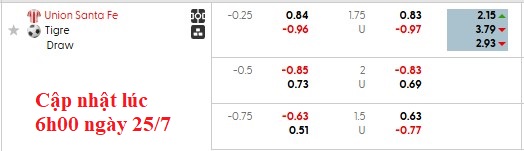 Nhận định, soi kèo Union Santa Fe vs Tigre, 7h15 ngày 26/7: Xa nhà là bão tố - Ảnh 5