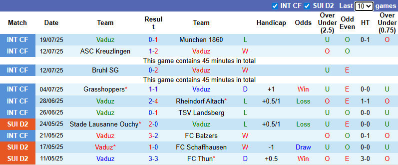 Nhận định, soi kèo Vaduz vs Dungannon Swifts, 0h30 ngày 25/7: Chờ đợi bất ngờ - Ảnh 2