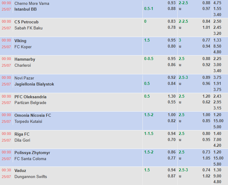 Nhận định, soi kèo Vaduz vs Dungannon Swifts, 0h30 ngày 25/7: Chờ đợi bất ngờ - Ảnh 4