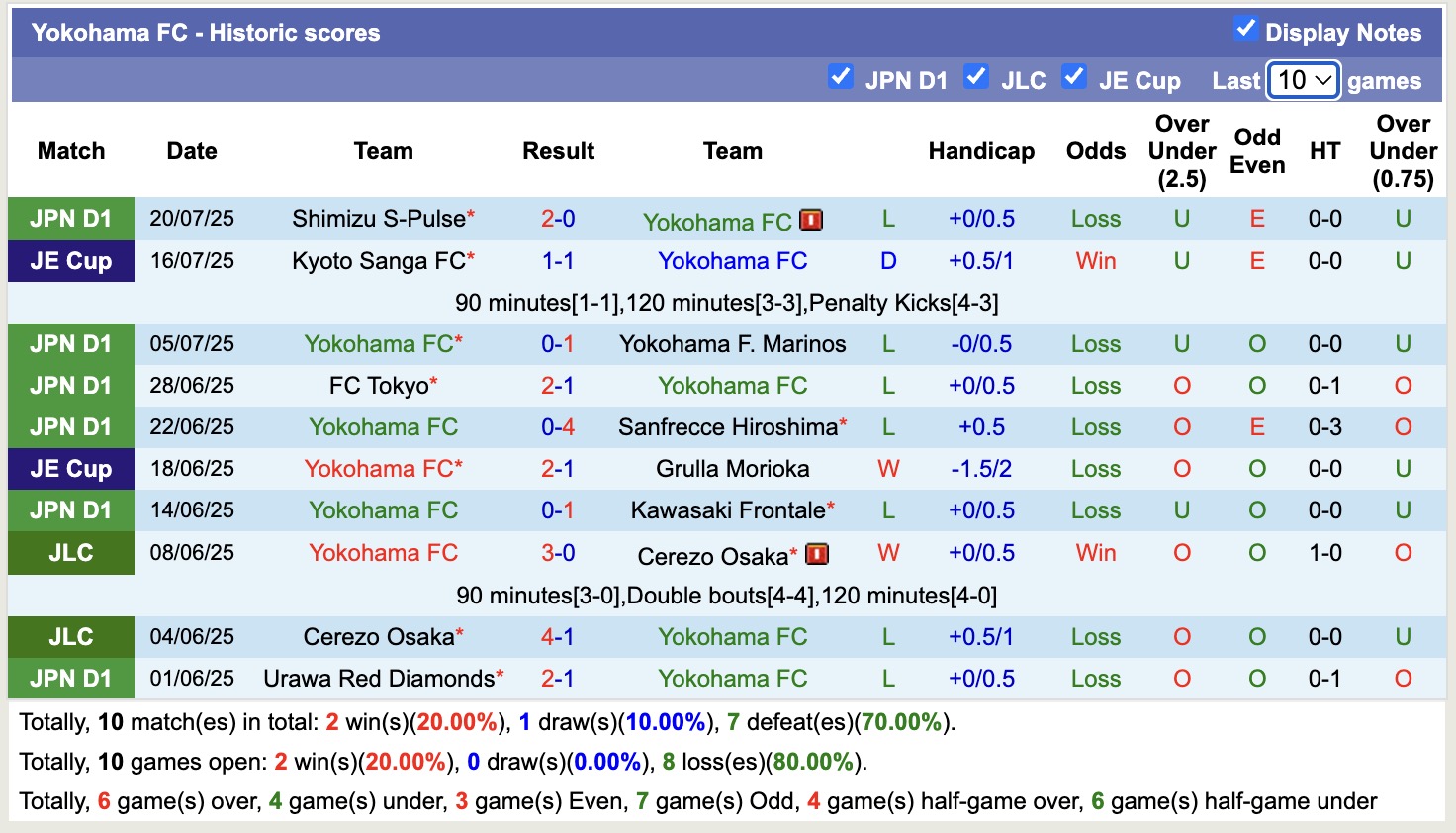 Nhận định, soi kèo Yokohama FC vs Real Sociedad, 17h00 ngày 25/7: Không có bất ngờ - Ảnh 2