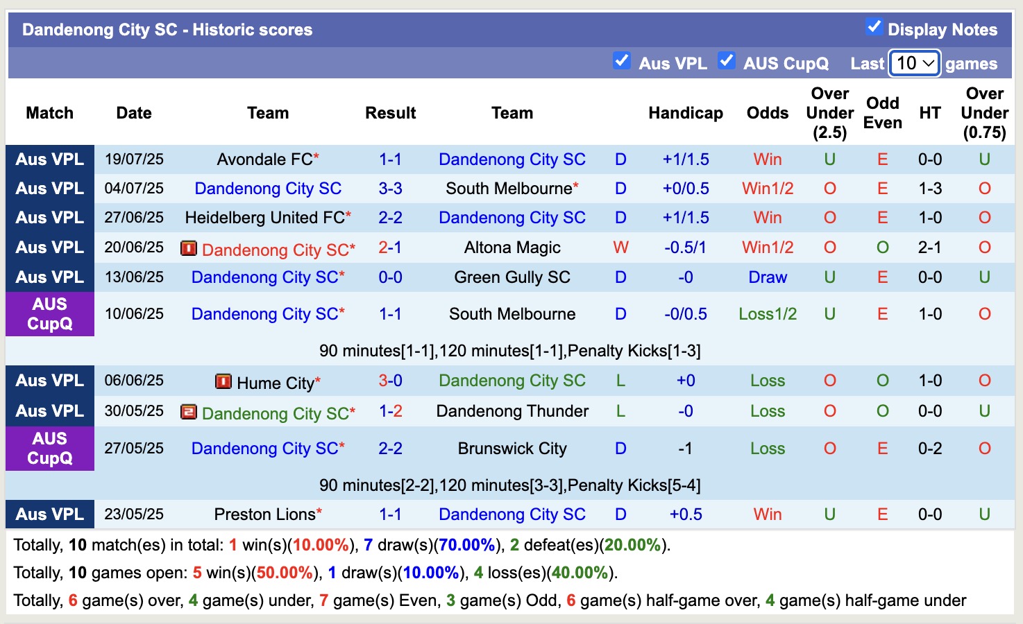 Oakleigh Cannons - Ảnh 2