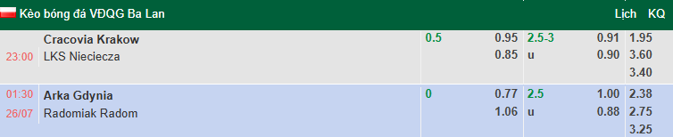 Nhận định, soi kèo Arka Gdynia vs Radomiak Radom, 1h30 ngày 26/7: Đả bại tân binh - Ảnh 1