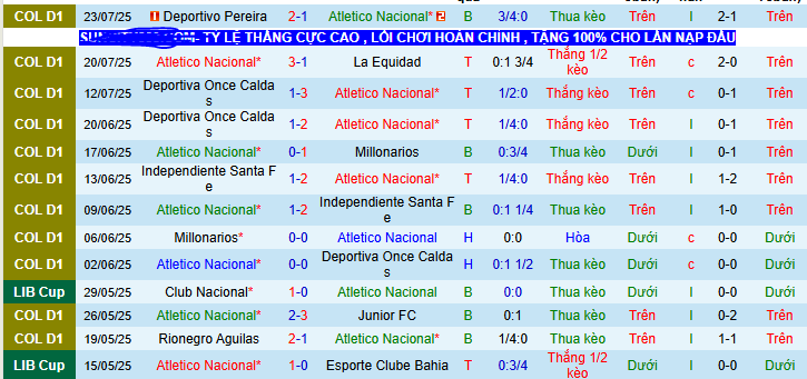 Nhận định, soi kèo Atletico Nacional vs Independiente Santa Fe, 08h30 ngày 26/7 - Ảnh 1