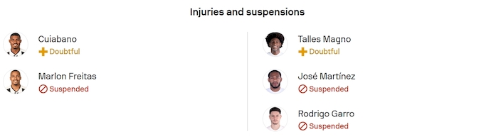 Nhận định, soi kèo Botafogo vs Corinthians, 4h30 ngày 27/7: Ưu thế cho chủ nhà - Ảnh 6