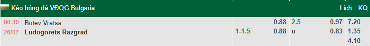 Nhận định, soi kèo Botev Vratsa vs Ludogorets Razgrad, 1h00 ngày 26/7: Đối thủ yêu thích - Ảnh 1