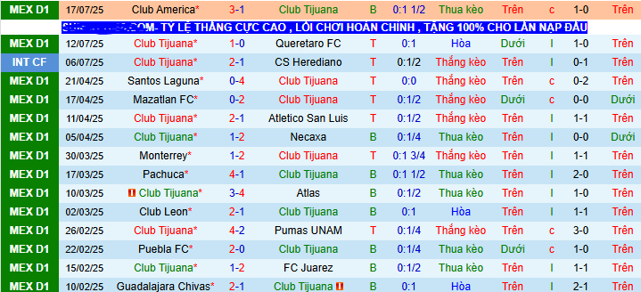 Nhận định, soi kèo Club Tijuana vs FC Juarez, 10h00 ngày 26/7: Tiễn khách trắng tay - Ảnh 2