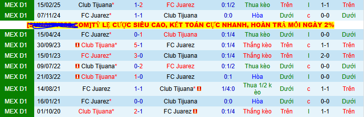Nhận định, soi kèo Club Tijuana vs FC Juarez, 10h00 ngày 26/7: Tiễn khách trắng tay - Ảnh 4