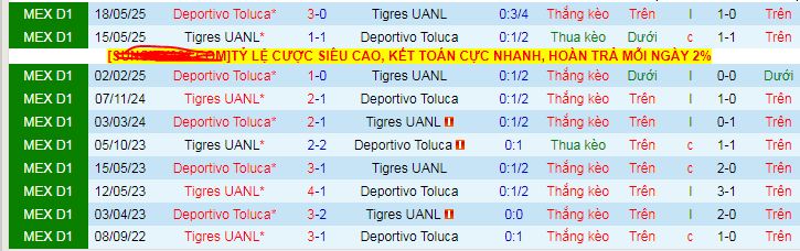 Nhận định, soi kèo Deportivo Toluca vs Tigres UANL, 08h00 ngày 27/7: Giữ vững ngôi đầu - Ảnh 3