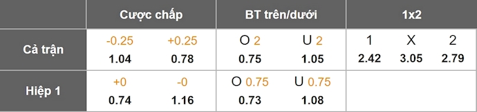 Nhận định, soi kèo Derry City vs Bohemians, 1h45 ngày 26/7: Điểm tựa sân nhà - Ảnh 8