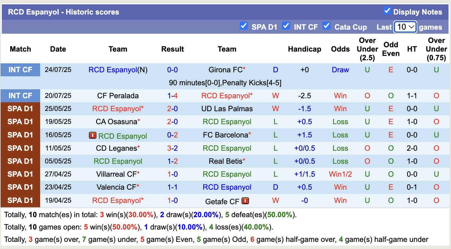 Nhận định, soi kèo Espanyol vs Southampton, 16h00 ngày 26/7: Buồn cho Southampton - Ảnh 2