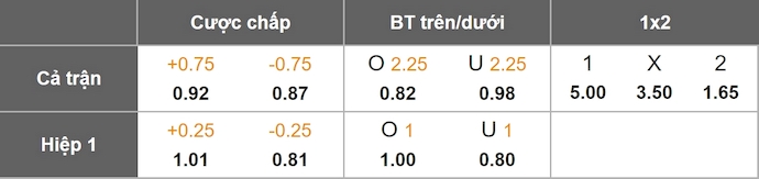 Nhận định, soi kèo FK Csikszereda vs Rapid Bucuresti, 2h00 ngày 26/7: Khách chiếm ưu thế - Ảnh 1