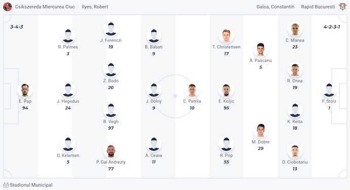 Nhận định, soi kèo FK Csikszereda vs Rapid Bucuresti, 2h00 ngày 26/7: Khách chiếm ưu thế - Ảnh 6