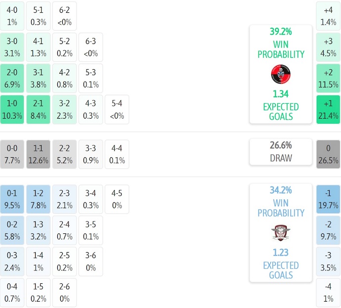 Nhận định, soi kèo FK Csikszereda vs Rapid Bucuresti, 2h00 ngày 26/7: Khách chiếm ưu thế - Ảnh 7