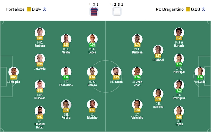 Nhận định, soi kèo Fortaleza vs RB Bragantino, 4h30 ngày 27/7: Chìm trong khủng hoảng - Ảnh 7