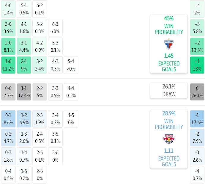 Nhận định, soi kèo Fortaleza vs RB Bragantino, 4h30 ngày 27/7: Chìm trong khủng hoảng - Ảnh 8