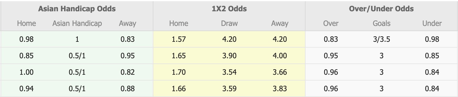 Nhận định, soi kèo Heidelberg United vs South Melbourne, 13h00 ngày 26/7: Tiếp tục dẫn đầu - Ảnh 1