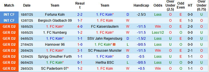 Nhận định, soi kèo Koln vs Leicester, 22h00 ngày 25/7: Hình ảnh tươi mới - Ảnh 2