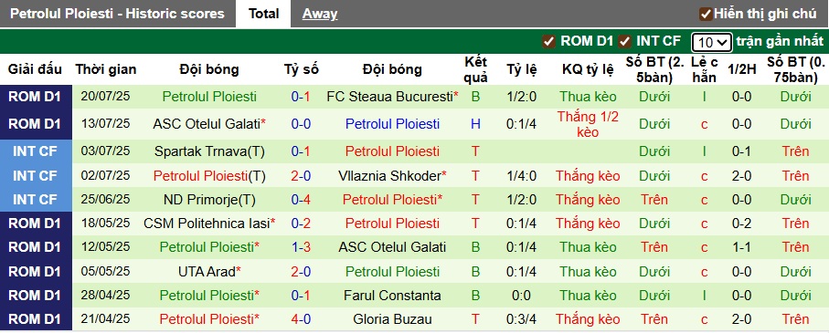 Nhận định, soi kèo Metaloglobus vs Petrolul, 23h45 ngày 25/7: Bắt nạt tân binh - Ảnh 3