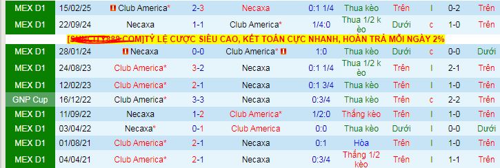 Nhận định, soi kèo Necaxa vs Club America, 10h05 ngày 27/7: Vị khách yếu bóng vía - Ảnh 3