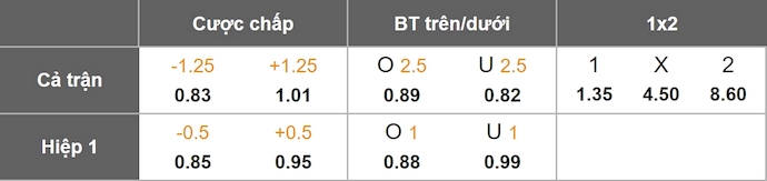 Nhận định, soi kèo Palmeiras vs Gremio, 7h00 ngày 27/7: Không dễ - Ảnh 1