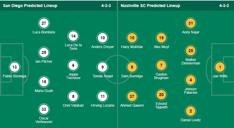 Nhận định, soi kèo Queretaro vs Pumas UNAM, 08h00 ngày 26/7: Điểm tựa sân nhà - Ảnh 1