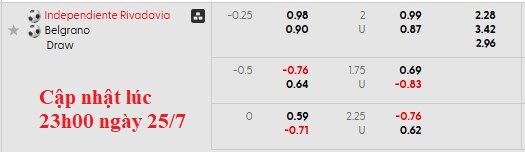 Nhận định, soi kèo Rivadavia vs Belgrano, 7h15 ngày 26/7: Cân bằng - Ảnh 6