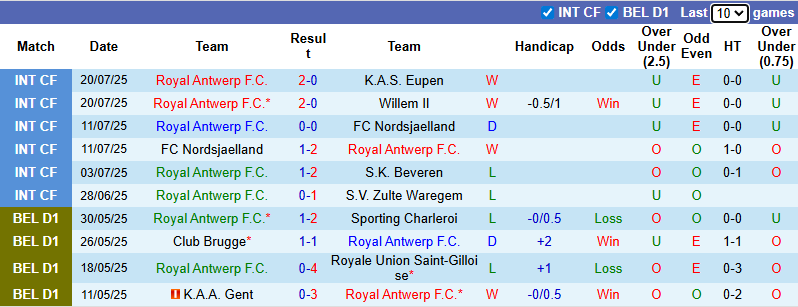 Nhận định, soi kèo Royal Antwerp vs Royale Union Saint-Gilloise, 1h45 ngày 26/7: Cải thiện - Ảnh 2