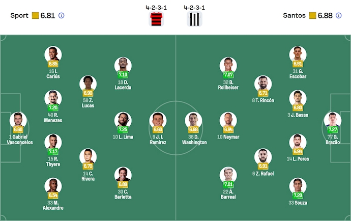Nhận định, soi kèo Sport Recife vs Santos, 4h30 ngày 27/7: Cơ hội cho khách - Ảnh 7