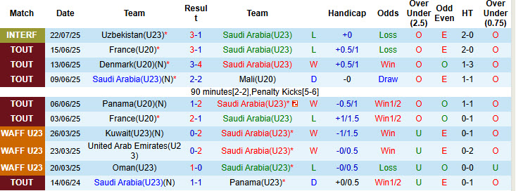 Nhận định, soi kèo U23 Saudi Arabia vs U23 Nhật Bản, 22h00 ngày 25/7: Chất lượng vượt trội - Ảnh 2