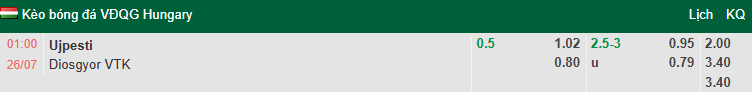 Nhận định, soi kèo Ujpest FC vs Diosgyor, 1h00 ngày 26/7: Khởi đầu thuận lợi - Ảnh 1