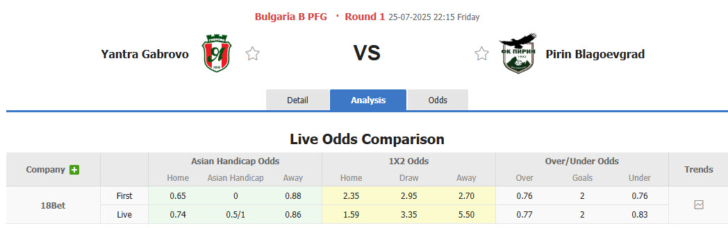 Nhận định, soi kèo Yantra Gabrovo vs Pirin Blagoevgrad, 22h30 ngày 25/7: Áp đảo hoàn toàn - Ảnh 1