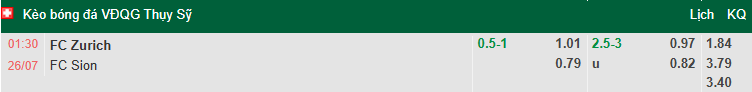 Nhận định, soi kèo Zurich vs FC Sion, 1h30 ngày 26/7: Nỗi lo xa nhà - Ảnh 1