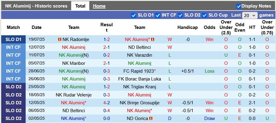 Nhận định, soi kèo Aluminij vs Olimpija Ljubljana, 1h15 ngày 27/7: Tinh thần của tân binh - Ảnh 1