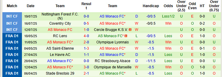 Nhận định, soi kèo Arminia Bielefeld vs Monaco, 20h00 ngày 26/7: Khẳng định sức mạnh - Ảnh 3