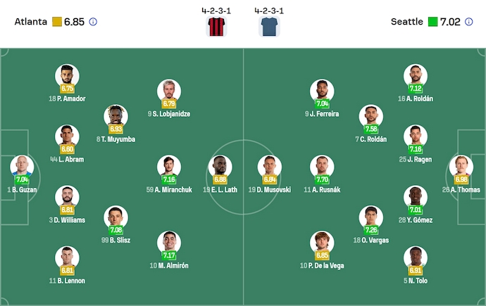 Nhận định, soi kèo Atlanta United vs Seattle Sounders, 6h30 ngày 27/7: Thời thế thay đổi - Ảnh 7