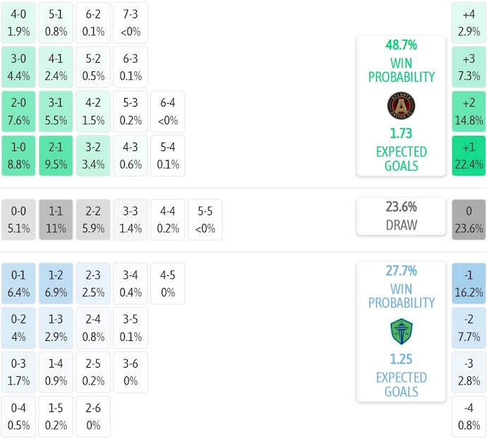 Nhận định, soi kèo Atlanta United vs Seattle Sounders, 6h30 ngày 27/7: Thời thế thay đổi - Ảnh 8