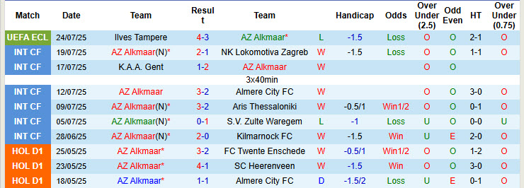 Nhận định, soi kèo AZ Alkmaar vs Olympiacos, 20h00 ngày 26/7: Khách bắt nạt chủ nhà - Ảnh 2